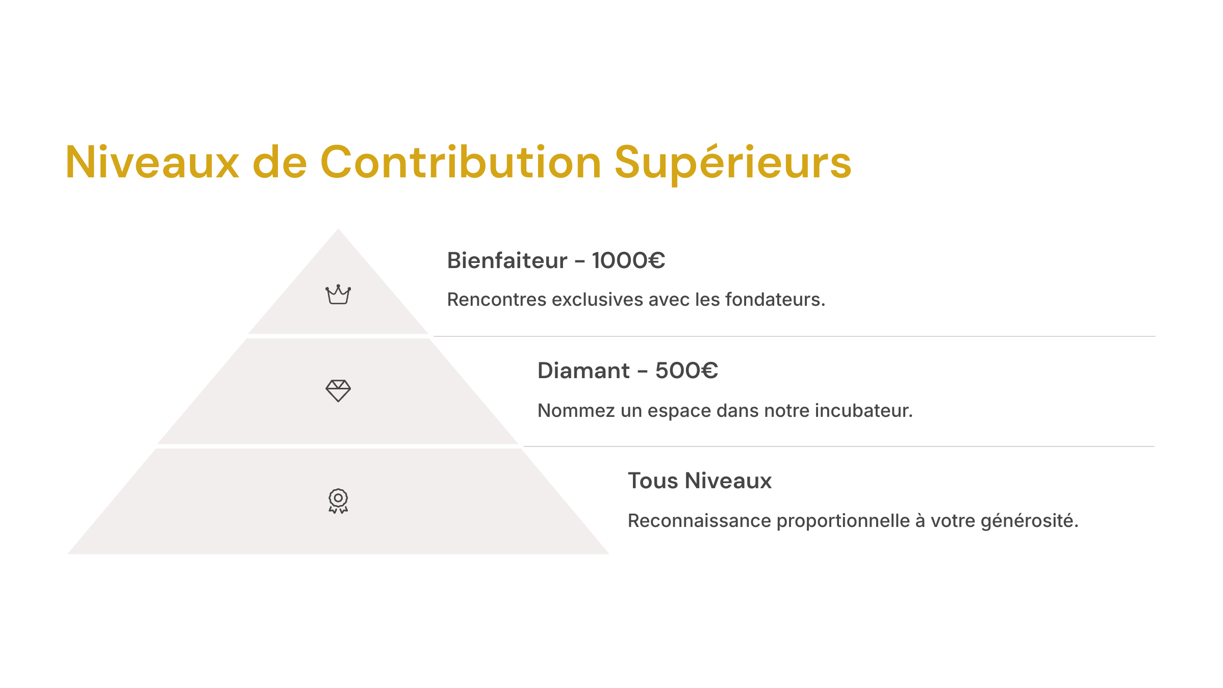 incubateur jeunes entrepreneurs, entrepreneuriat formel, transition économie informelle, accompagnement création d’entreprise, formalisation économique durable, structuration d’activités, croissance des projets, modèle d’incubation reproductible, autonomisation des jeunes, développement local, impact social, inclusion économique, entrepreneuriat féminin, innovation sociale, incubation Afrique